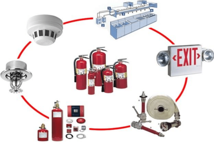 Fire Systems Services