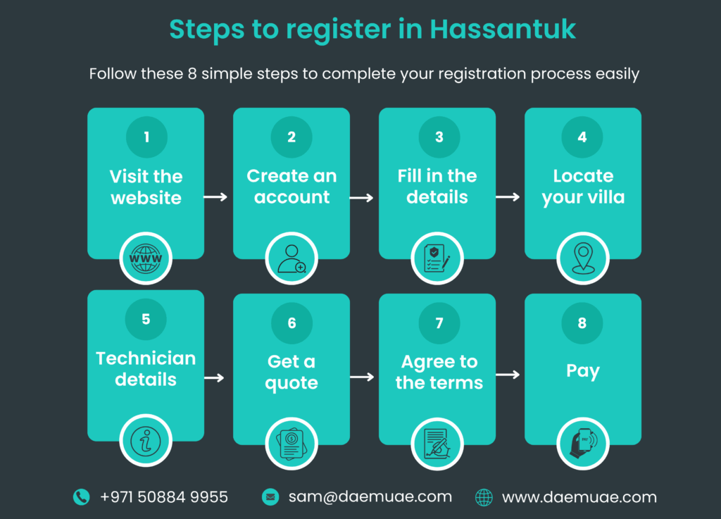 Eight simple steps to register for Hassantuk: Visit the website, create an account, fill in details, locate your villa, enter technician details, get a quote, agree to terms, and pay. Includes Daem contact info