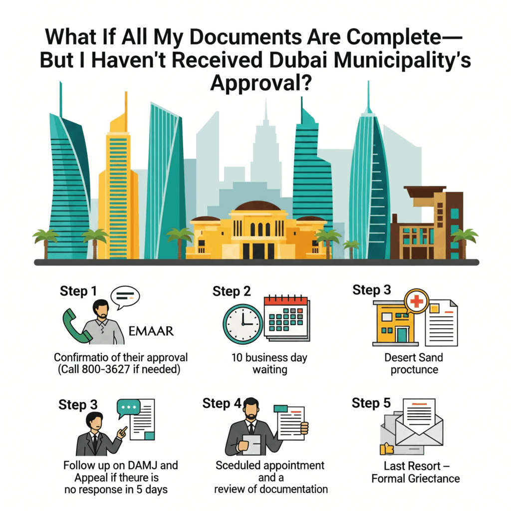 n illustrative image depicting a step-by-step guide to obtaining a completion certificate despite site non-compliance. The image shows a flowchart of an organized process, with icons representing documentation, review, violation settlement, and final inspection, leading to the issuance of the completion certificate. The image uses colors inspired by daemuae.com's visual identity, such as green, blue, yellow, and brown, within an urban and architectural context
