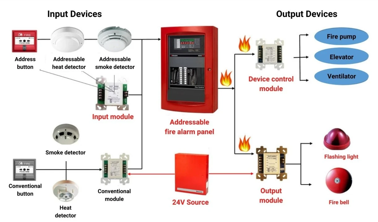 fire alarm system service