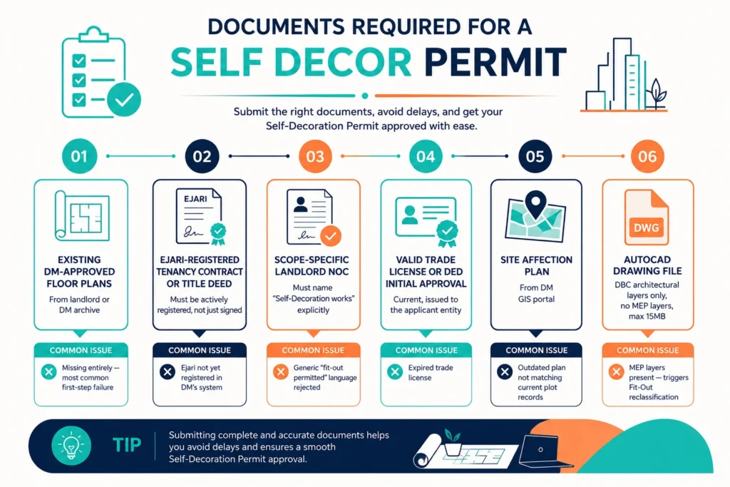 Dm Pproval Sign Self Decor Permit Dubai: Get DM Approval in Minutes